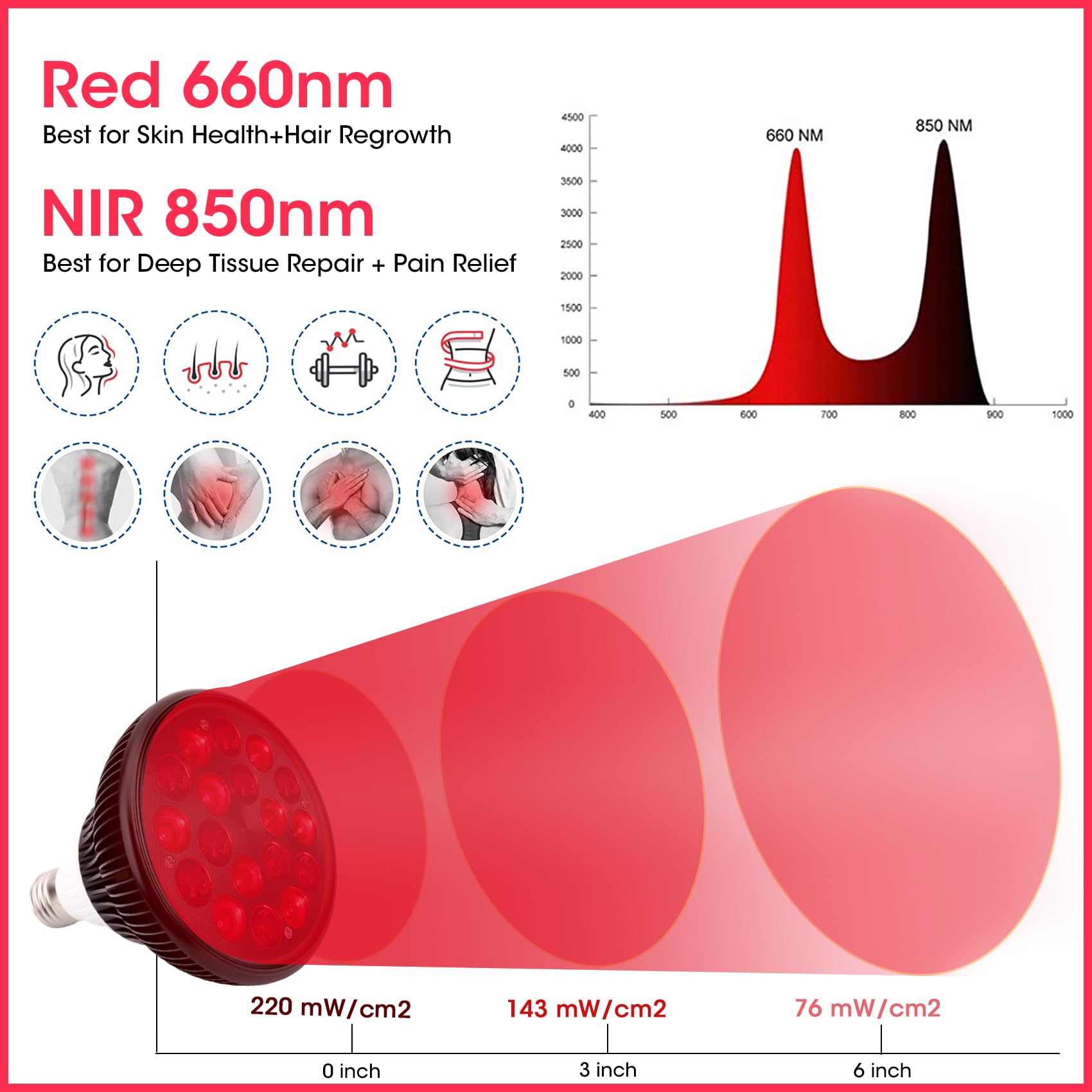 660nm Red and 850nm Infrared Bulb